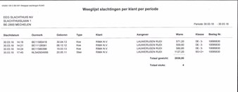 gewicht Gericuilt slachthuis - 