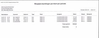 gewicht Gericuilt slachthuis - 